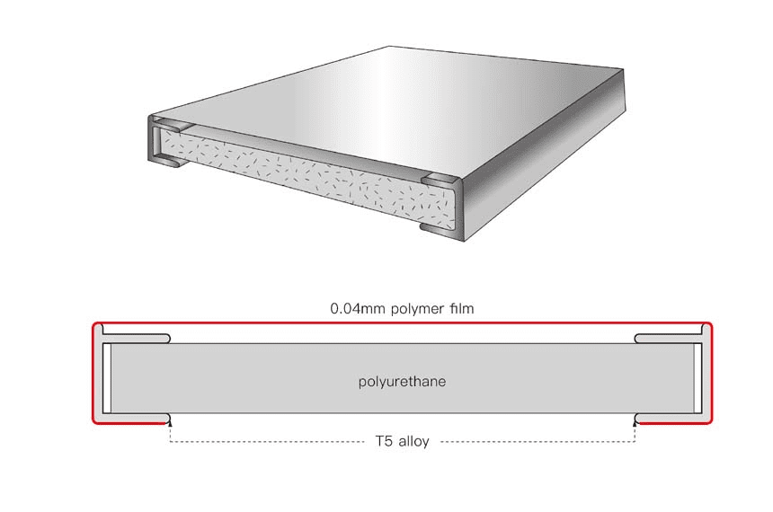 Glassless Mirror Structure